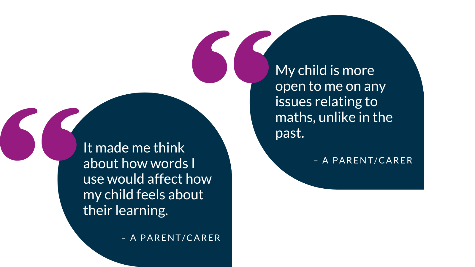 Parent quotes: "It made me think about how words I use would affect how my child feels about their learning", and "My child is more open to me on any issues relating to maths, unlike in the past."