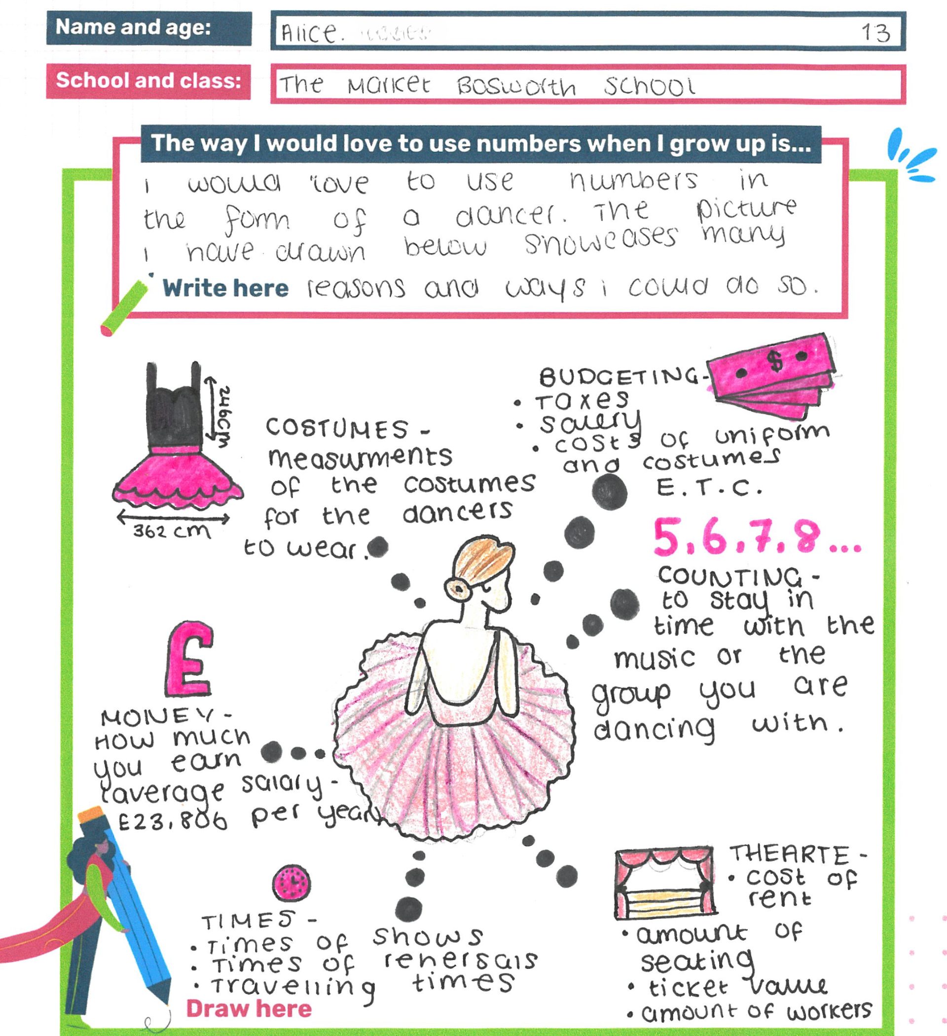Alice's drawing