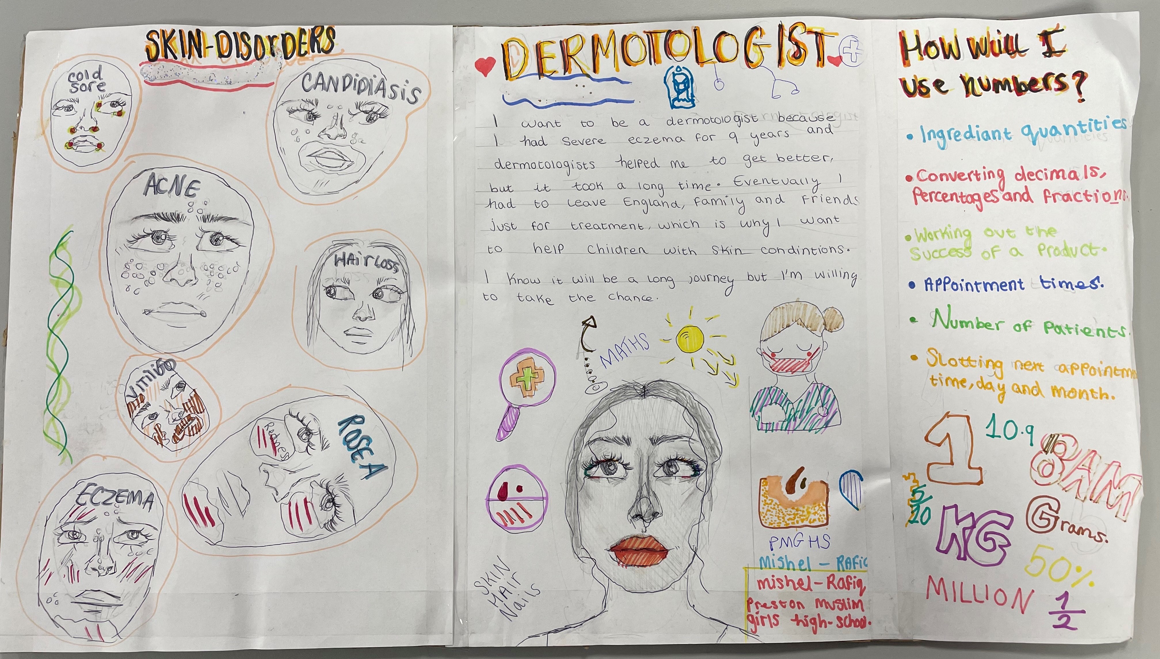 Mishel-Rafiq's entry of them as a dermatologist